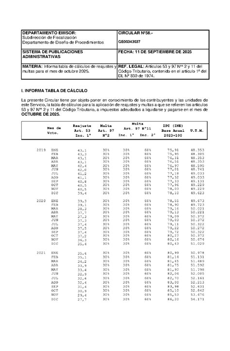 Diagrama comparativo de la distribución de reajustes e intereses de cotizaciones atrasadas antes y después del Oficio N° 22.230