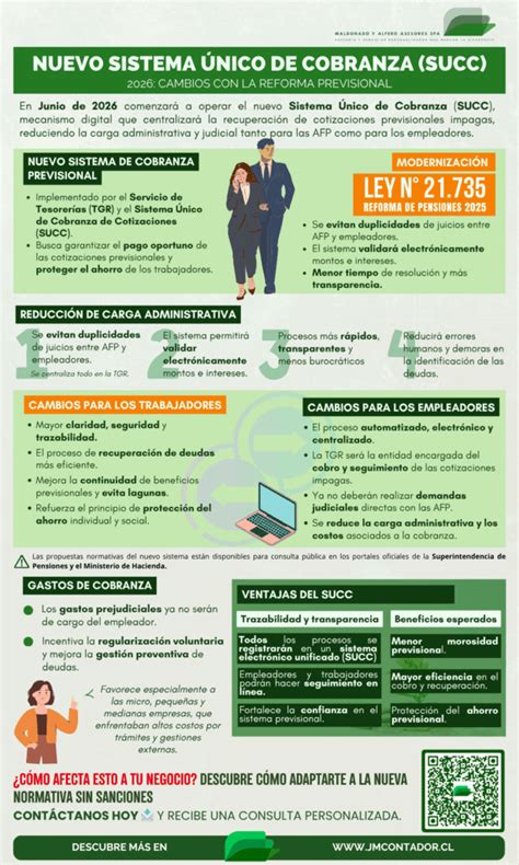 Infografía del flujo de trabajo del Nuevo Sistema Único de Cobranzas (SUCC)