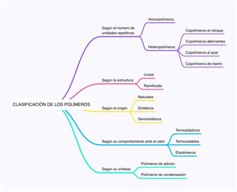 Equipo de clasificación optoelectrónica para detección de polímeros degradados