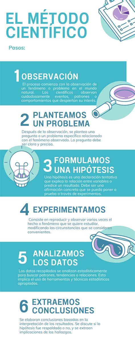 Infografía sobre los pasos para cambiar de empleador en Canadá para trabajadores extranjeros.