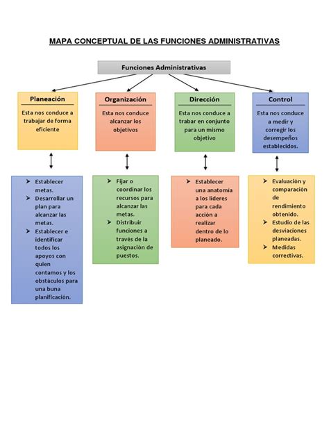 Esquema de las funciones laborales en un puerto