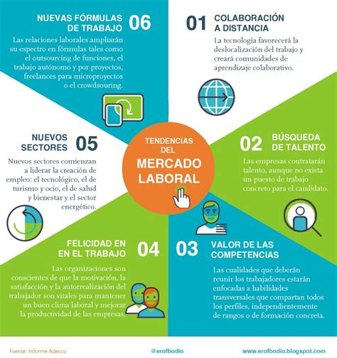 infografía sobre las proyecciones del mercado laboral en el sector de cuidados