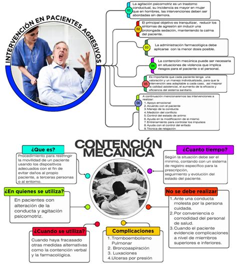 Gráfico: Prevalencia de contención mecánica por género en estudios de geriatría