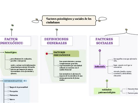 Esquema: Factores psicológicos y sociales de la violencia de género.