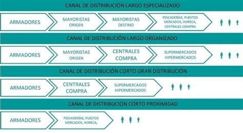 Esquema de los canales de comunicación y servicios para el personal retirado de las FF.AA.