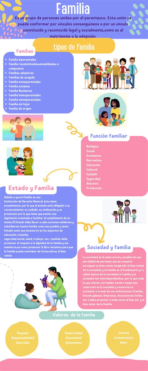 Infografía: Tipos de Asignación Familiar y requisitos clave.