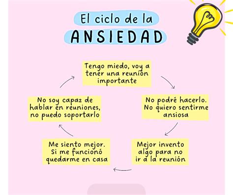 Esquema sobre el círculo vicioso entre la ansiedad, la necesidad de control y la percepción de falta de seguridad.