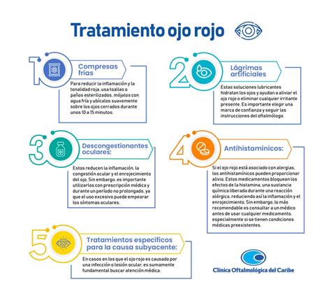 Infografía: Causas comunes del ojo rojo (sequedad, alergias, infección)