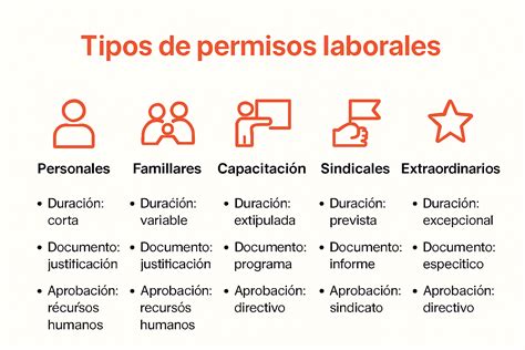 Iconografía representando los diferentes tipos de permisos laborales relacionados con el cuidado infantil.
