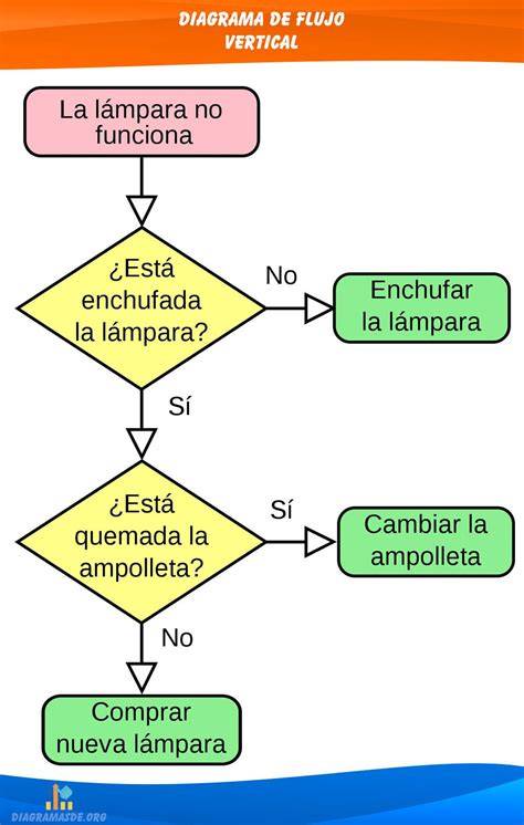 Diagrama de flujo: Funcionamiento del periodo garantizado ante el fallecimiento del afiliado