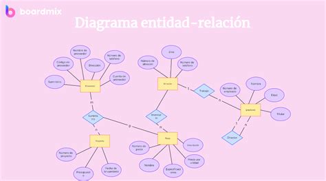 Diagrama que ilustra la posible influencia de la relación con la figura paterna en las preferencias de pareja.