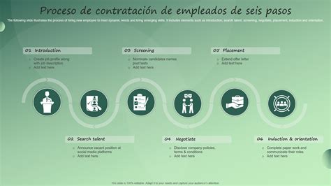 esquema del proceso de contratación inclusiva según la Ley de Inclusión Laboral