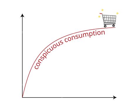 Ilustración de consumo conspicuo o jerarquía social