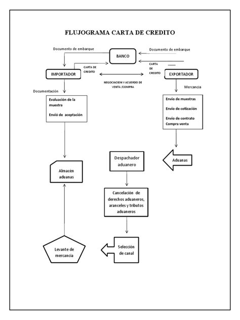 Diagrama de flujo de crédito en una economía