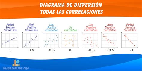 Gráfico de dispersión que muestra la correlación entre desempleo y estrés (similar a la figura 13.1 mencionada en el texto)