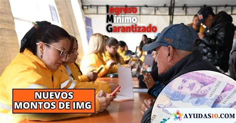 Esquema explicativo del Ingreso Mínimo Garantizado y sus beneficiarios