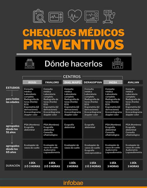 infografía sobre la importancia de los chequeos preventivos