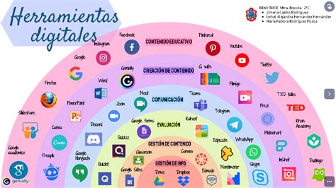 Herramientas digitales para el apoyo en el duelo