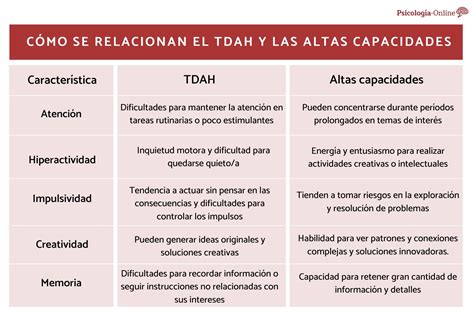 Tabla comparativa de similitudes y diferencias entre TDAH y altas capacidades.