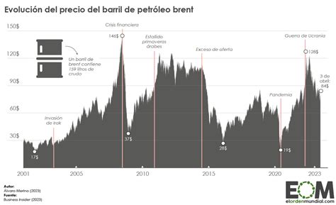 Gráfico de evolución histórica del precio de las acciones de Planvital SA, incluyendo máximos y mínimos