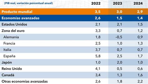 Tabla comparativa del impacto en el PIB de diferentes países si igualaran el desempeño de Nueva Zelandia en el empleo de trabajadores mayores. (PwC/OCDE)