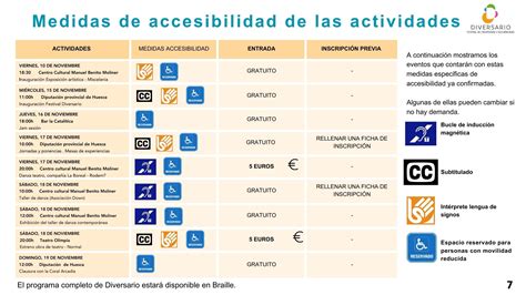 Esquema de las principales áreas de acción del plan de accesibilidad en Francia