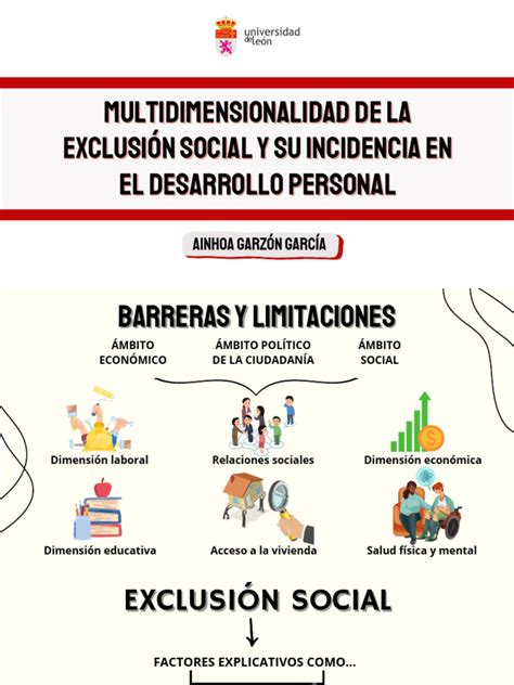 Esquema conceptual que muestra la multidimensionalidad de la exclusión social (económica, política, cultural y social).