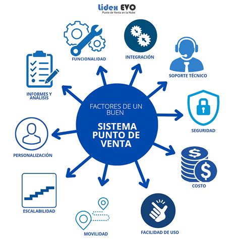 Esquema de factores a considerar antes de ingresar a un ELEAM