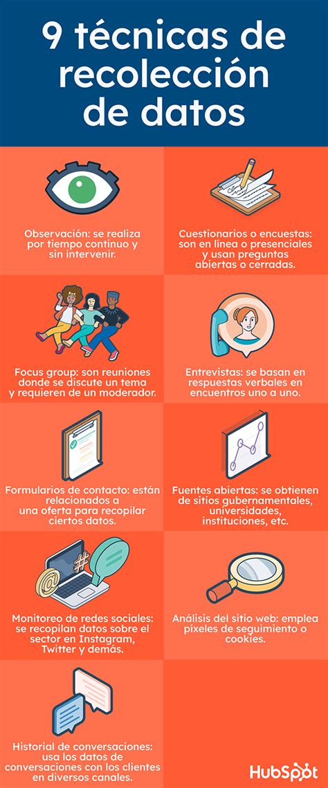Infografía: Tipos de datos recolectados en encuestas de vulnerabilidad