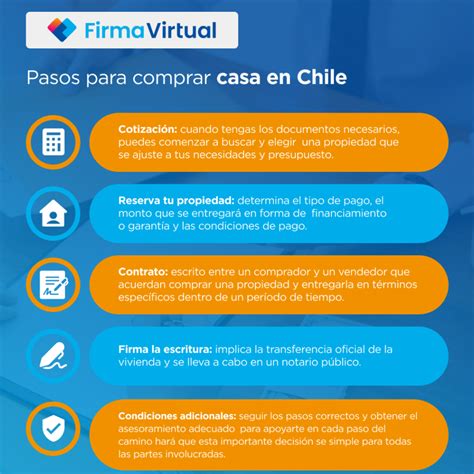 Esquema de los pasos para donar una propiedad en Chile
