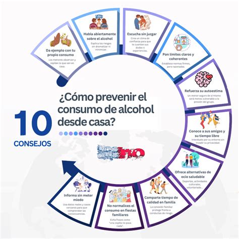 Infografía sobre consejos para prevenir el delirio en adultos mayores
