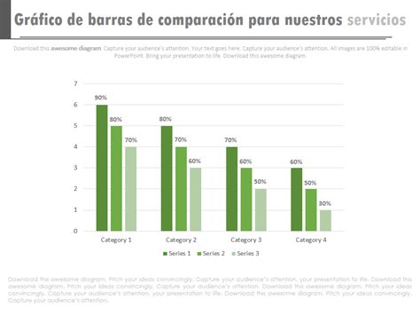 Tabla comparativa o gráfico de barras mostrando los principales beneficios de la credencial de cuidador