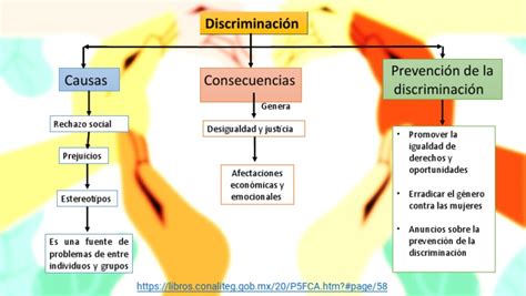 Esquema conceptual de la discriminación positiva y sus objetivos