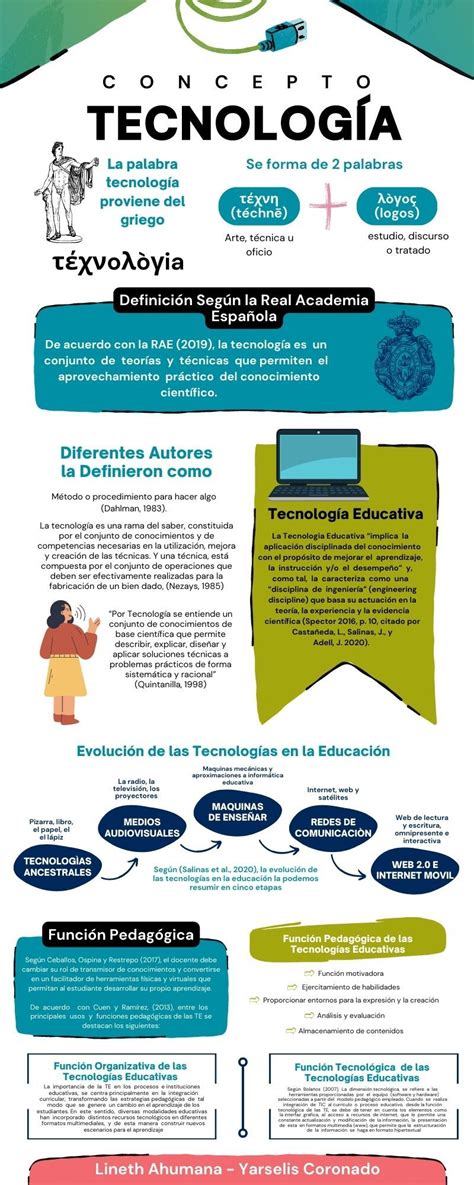 Infografía sobre ejemplos de tecnología de asistencia