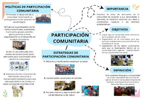 Esquema de organización comunitaria y participación ciudadana en el ámbito social