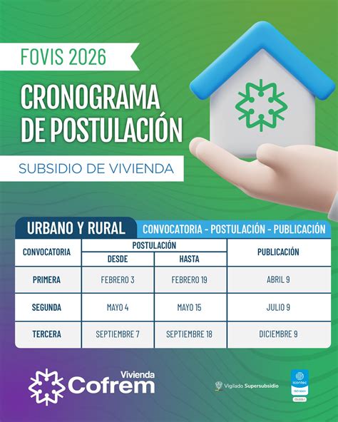 Diagrama explicativo del proceso de postulación al Subsidio de Vivienda Rural
