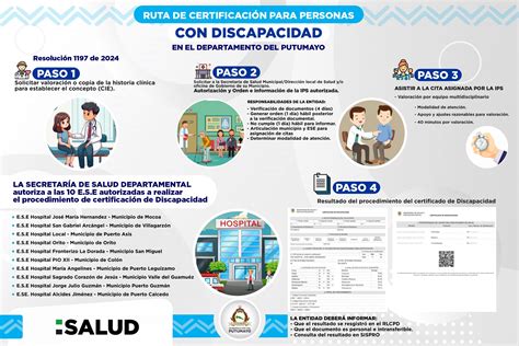 Esquema de las personas que pueden iniciar el trámite de certificación de discapacidad en Chile