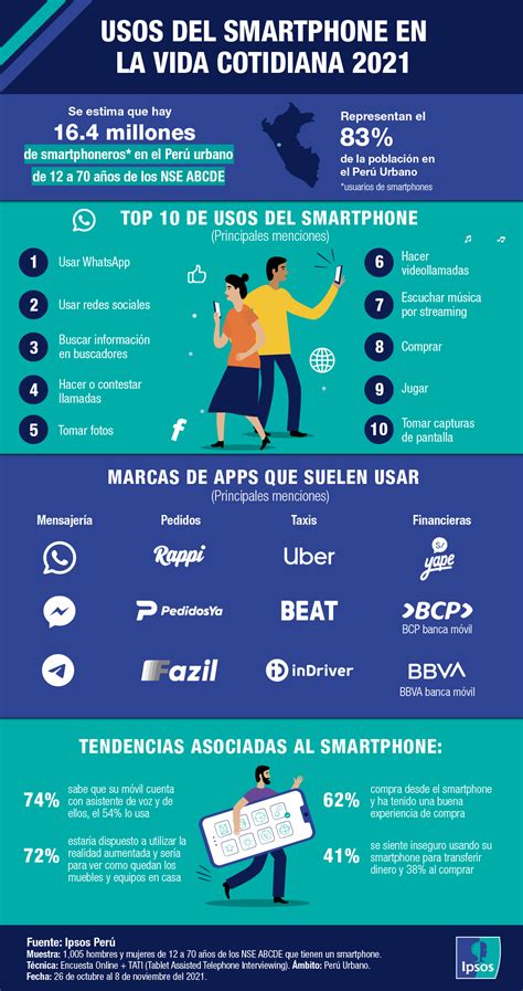 infografía sobre el uso de smartphones por adultos mayores (llamadas, mensajes, contactos)