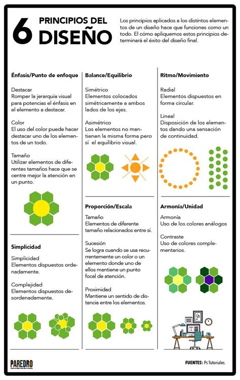 Infografía sobre los principios del diseño de actividades musicales