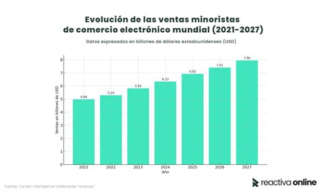 Infografía: Crecimiento del mercado del manga y distribución por edades en España