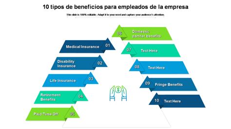 Esquema de los tipos de beneficios previsionales para el personal policial en Chile
