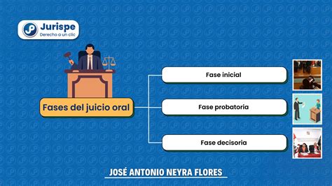 Esquema: Ejemplos de documentos para la prueba del