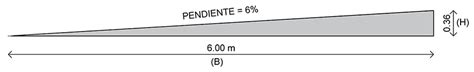 Diagrama de un cálculo de pendiente de rampa