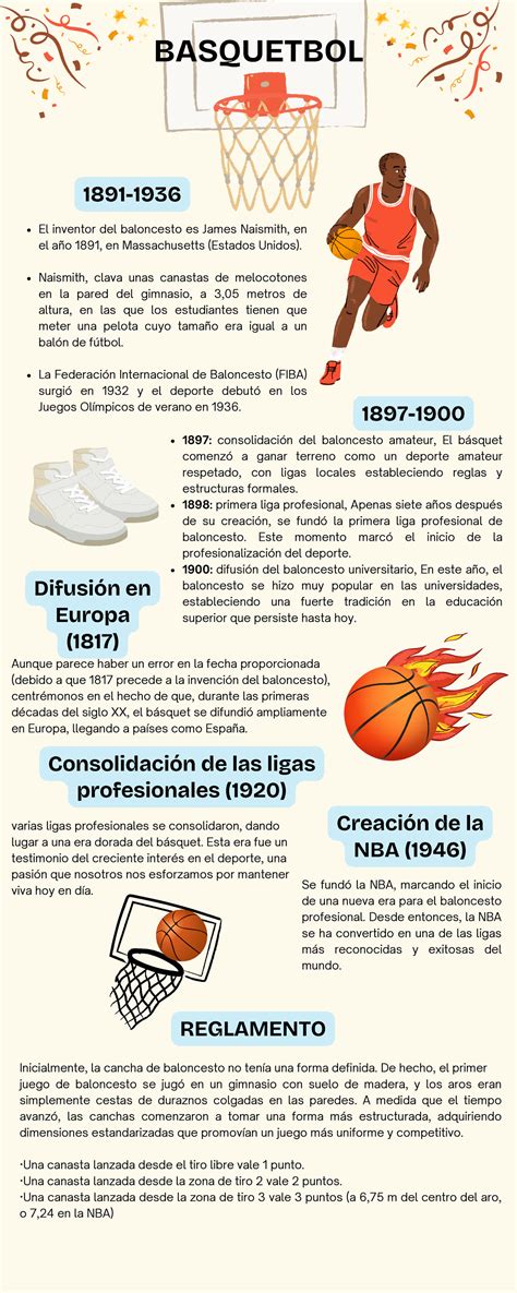 Infografía comparativa de las reglas básicas y adaptaciones del baloncesto tradicional y el baloncesto en silla de ruedas.