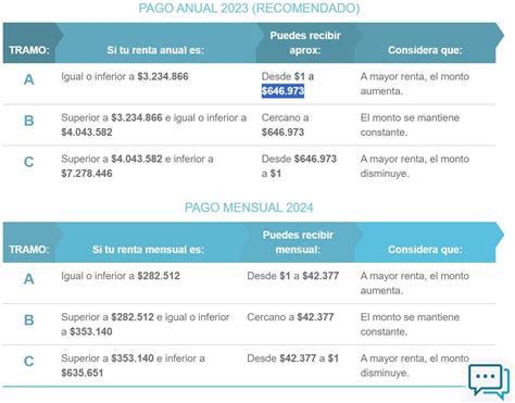 Esquema de criterios y montos del bono EMPART para extrabajadores