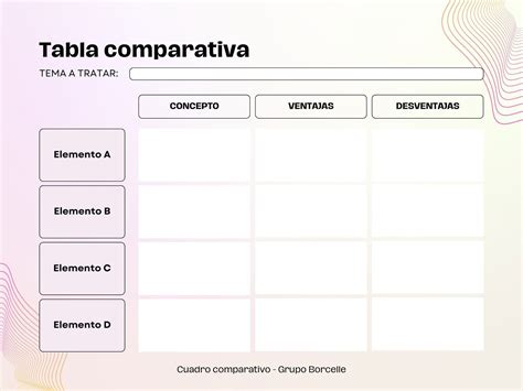 Tabla comparativa: Diferencias entre el cuidado familiar y el cuidado profesional certificado.