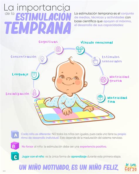 Infografía sobre estrategias de estimulación temprana para niños con baja visión.