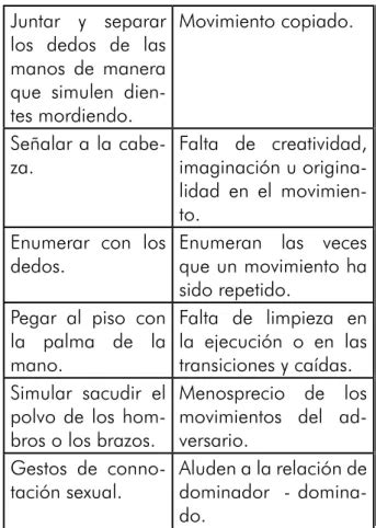 Tabla comparativa de gestos manuales y sus significados culturales