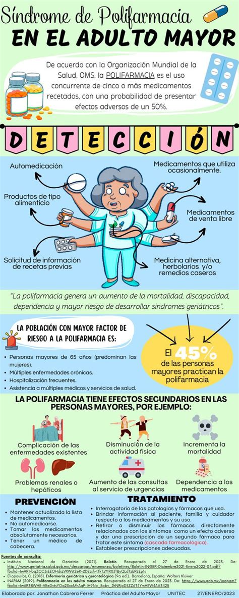 Infografía mostrando la relación entre edad, comorbilidades y polifarmacia