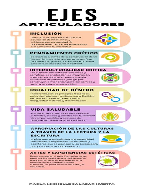 Infografía: Esquema de los ejes temáticos tratados en las jornadas de la UFRO, incluyendo sexualidad, derechos reproductivos e inclusión académica.